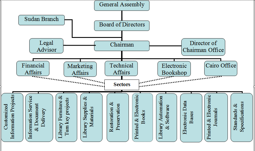 ACML Organization Chart